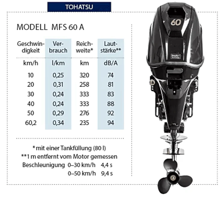 Tohatsu 60 PK buitenboordmotor MFS60A ETL - Image 14